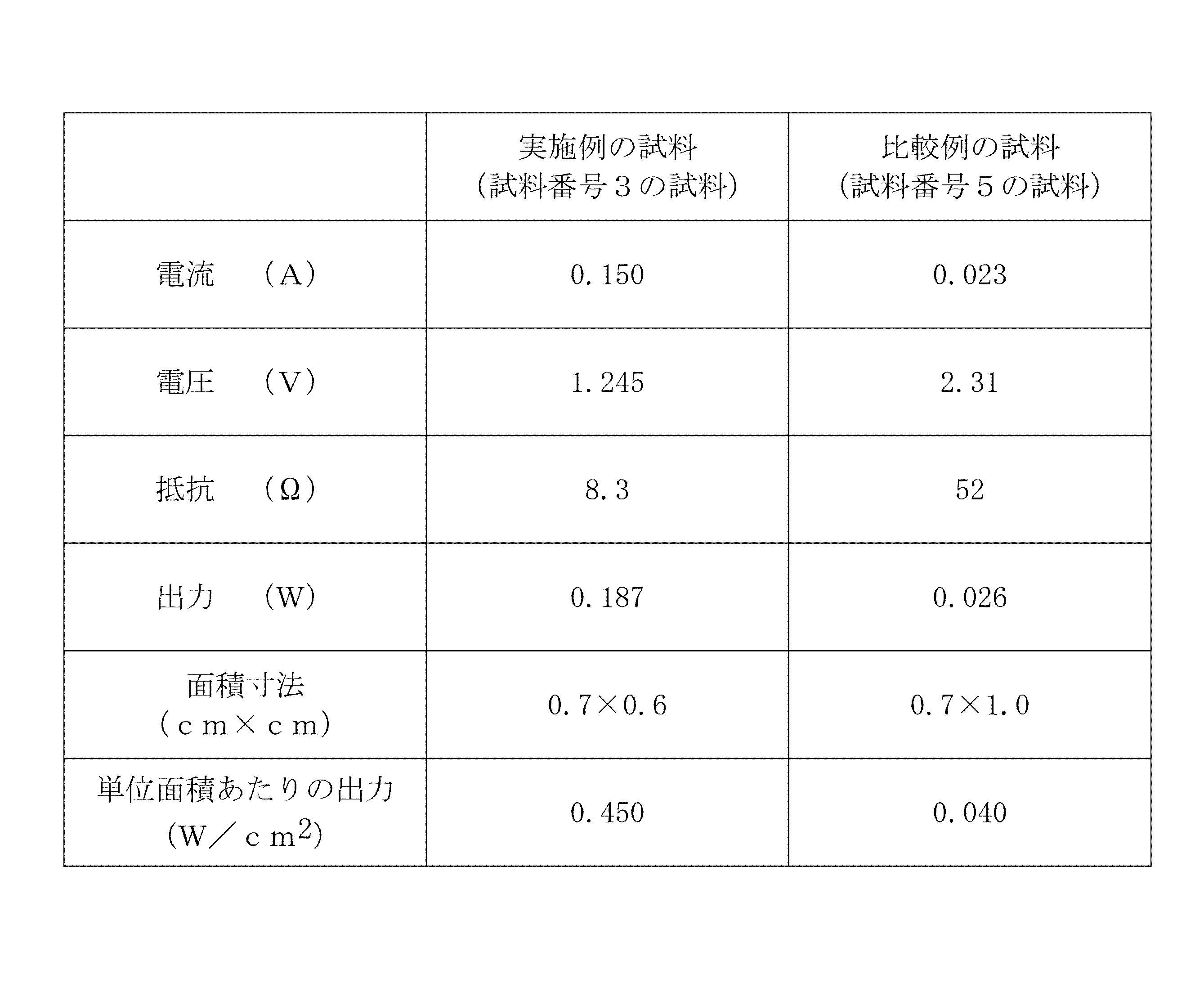 Figure JPOXMLDOC01-appb-T000006