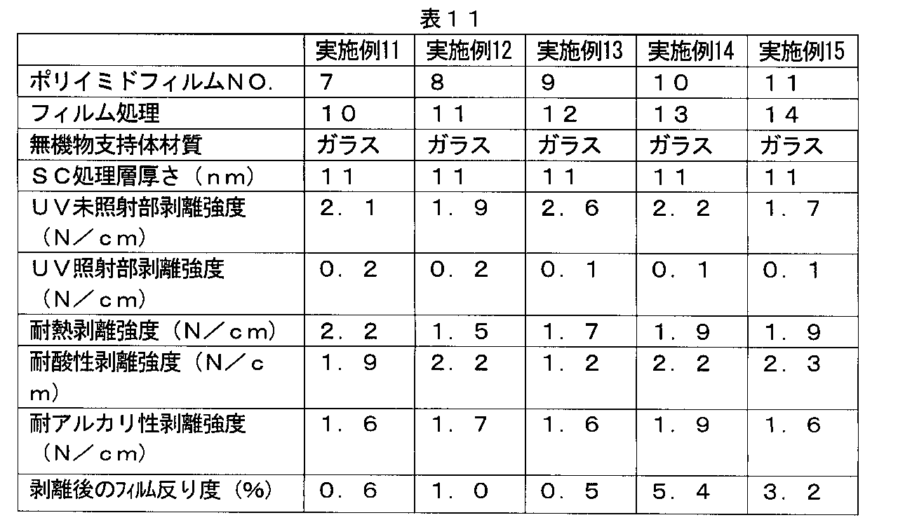 Figure JPOXMLDOC01-appb-T000011