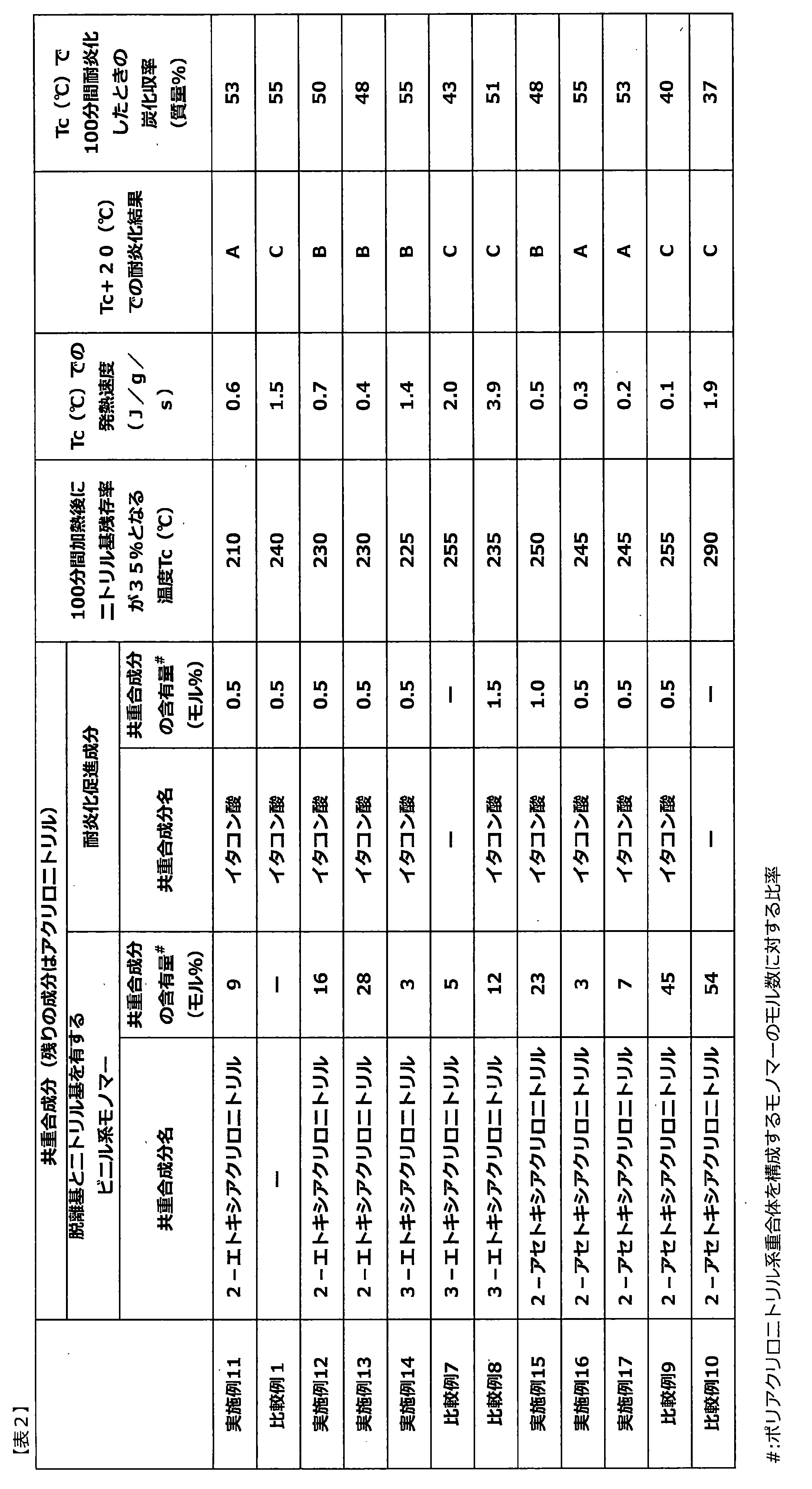 Figure JPOXMLDOC01-appb-T000023