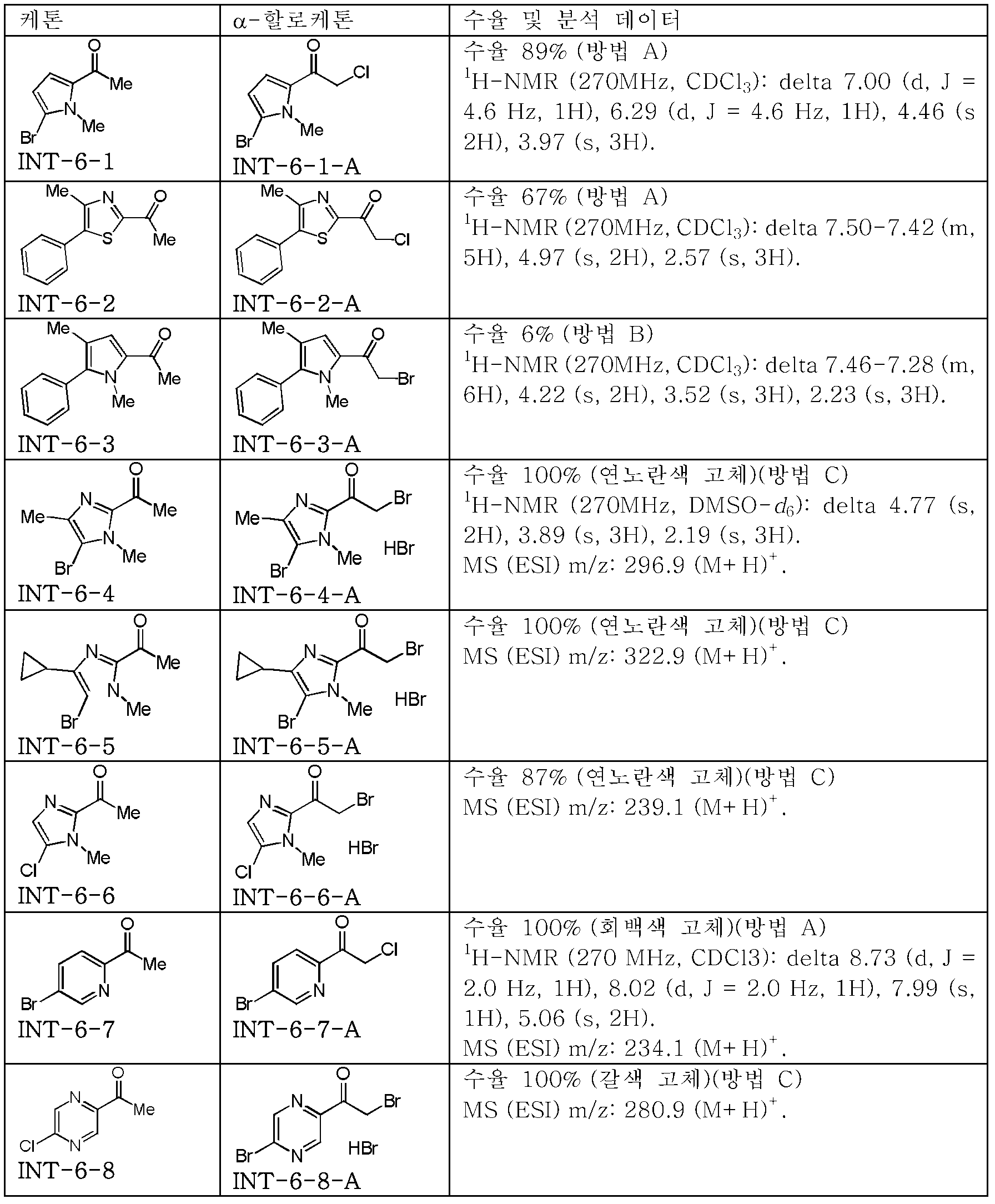 Figure pct00056