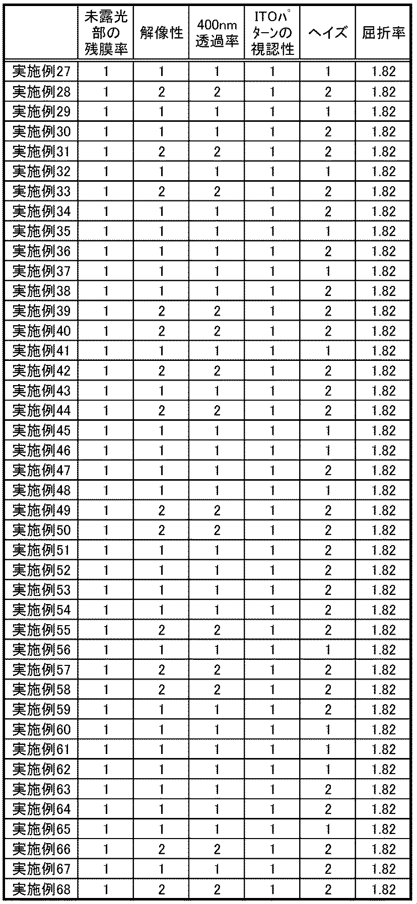 Figure JPOXMLDOC01-appb-T000063