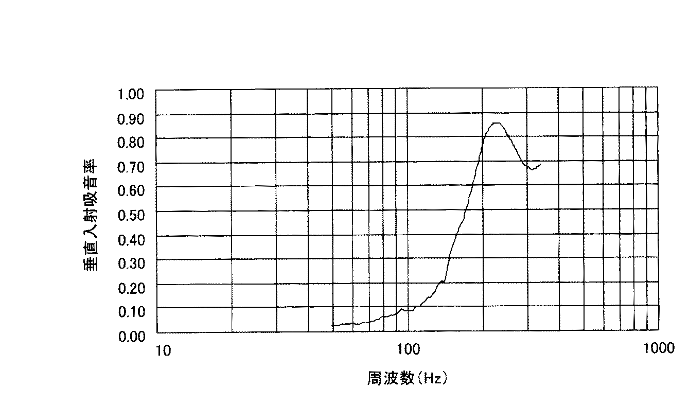 Figure 2013020003