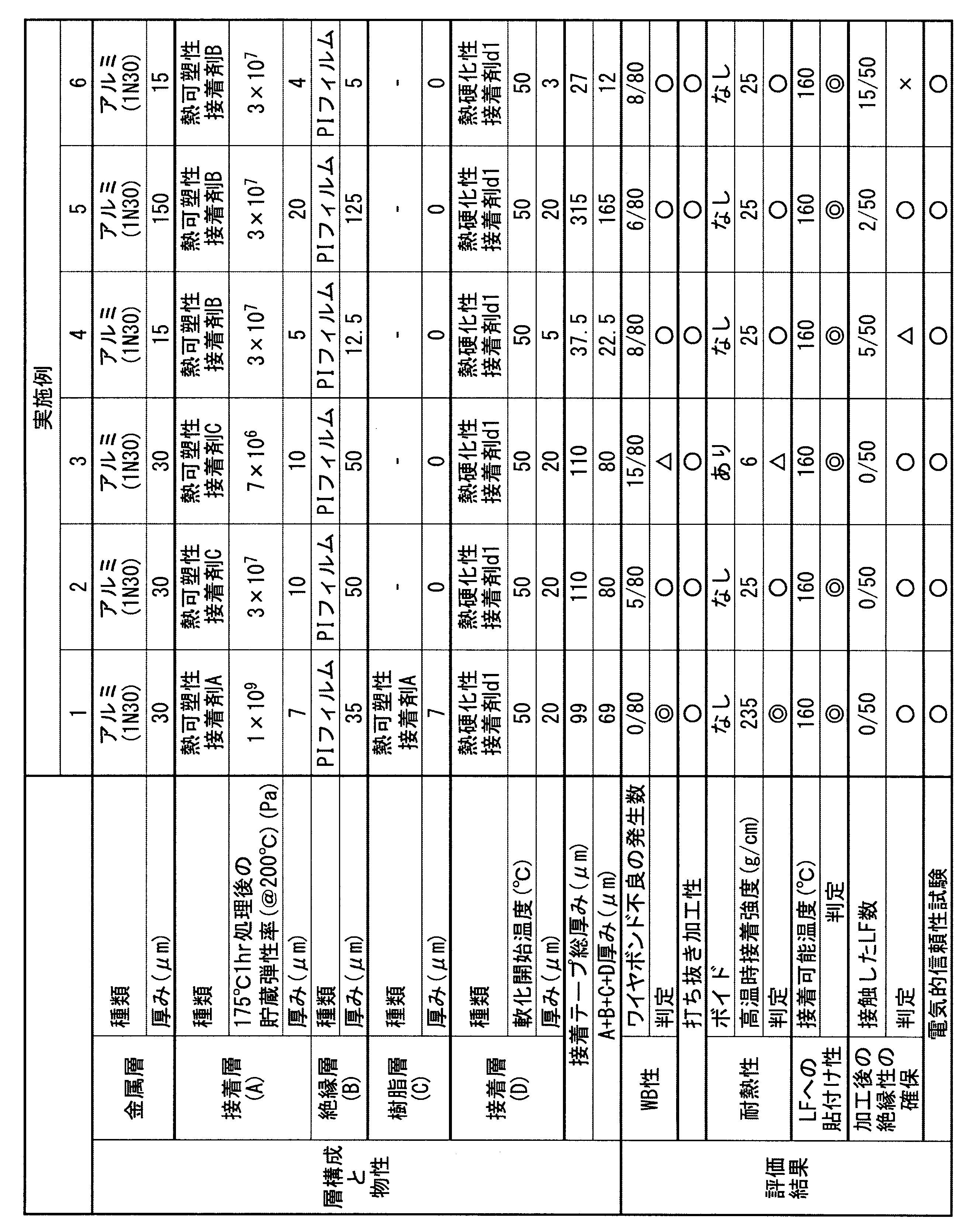 Figure JPOXMLDOC01-appb-T000005