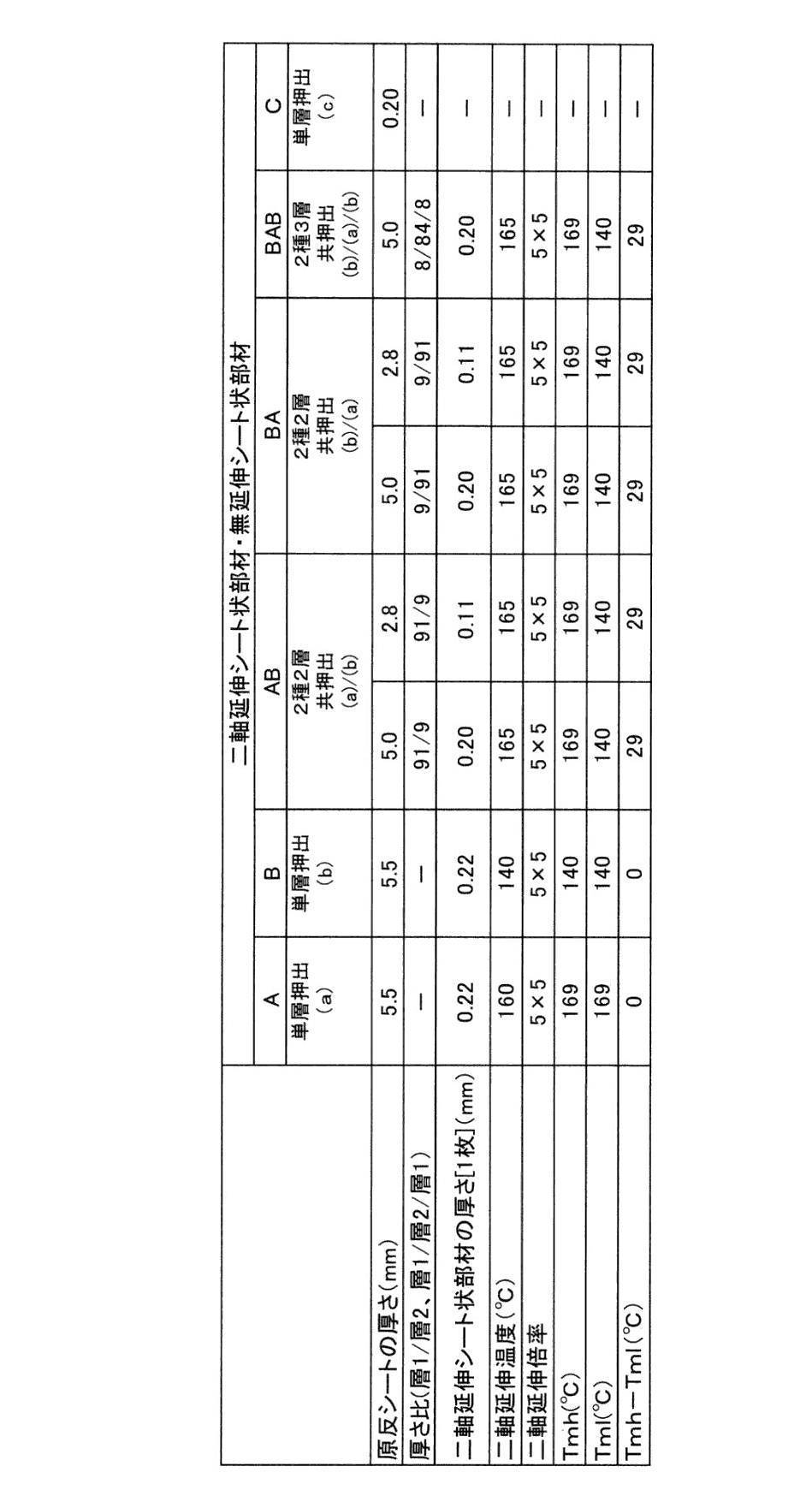 Figure JPOXMLDOC01-appb-T000002