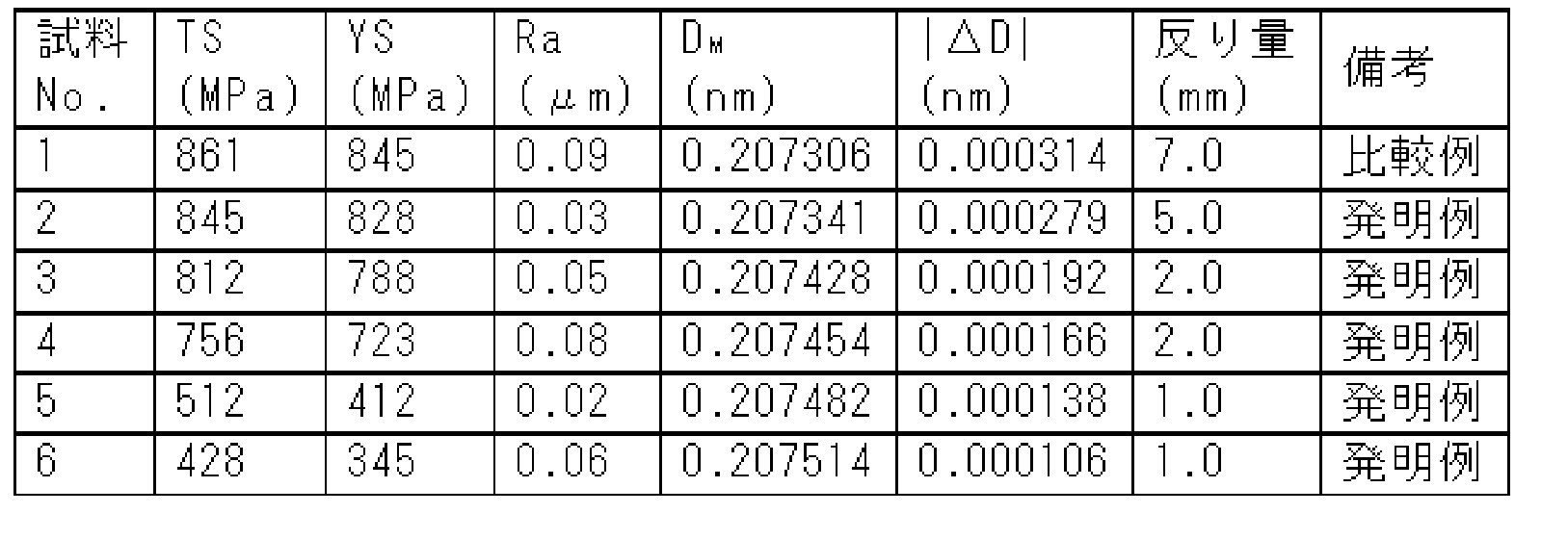 Figure JPOXMLDOC01-appb-T000019