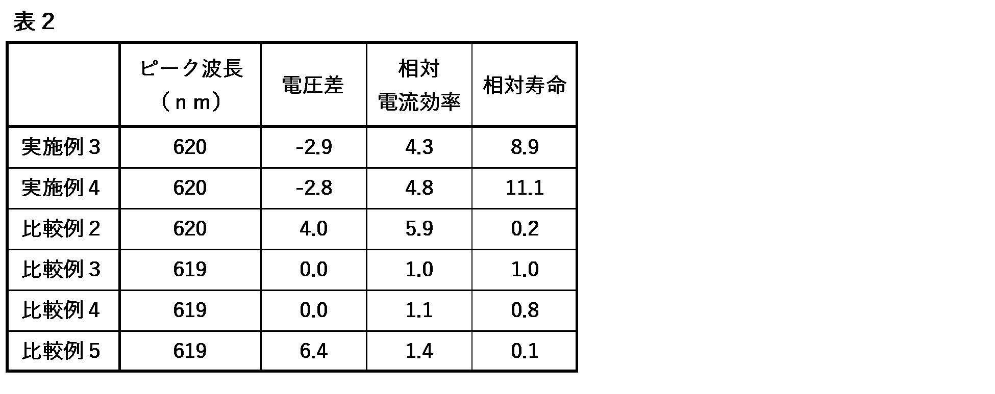 Figure JPOXMLDOC01-appb-T000148