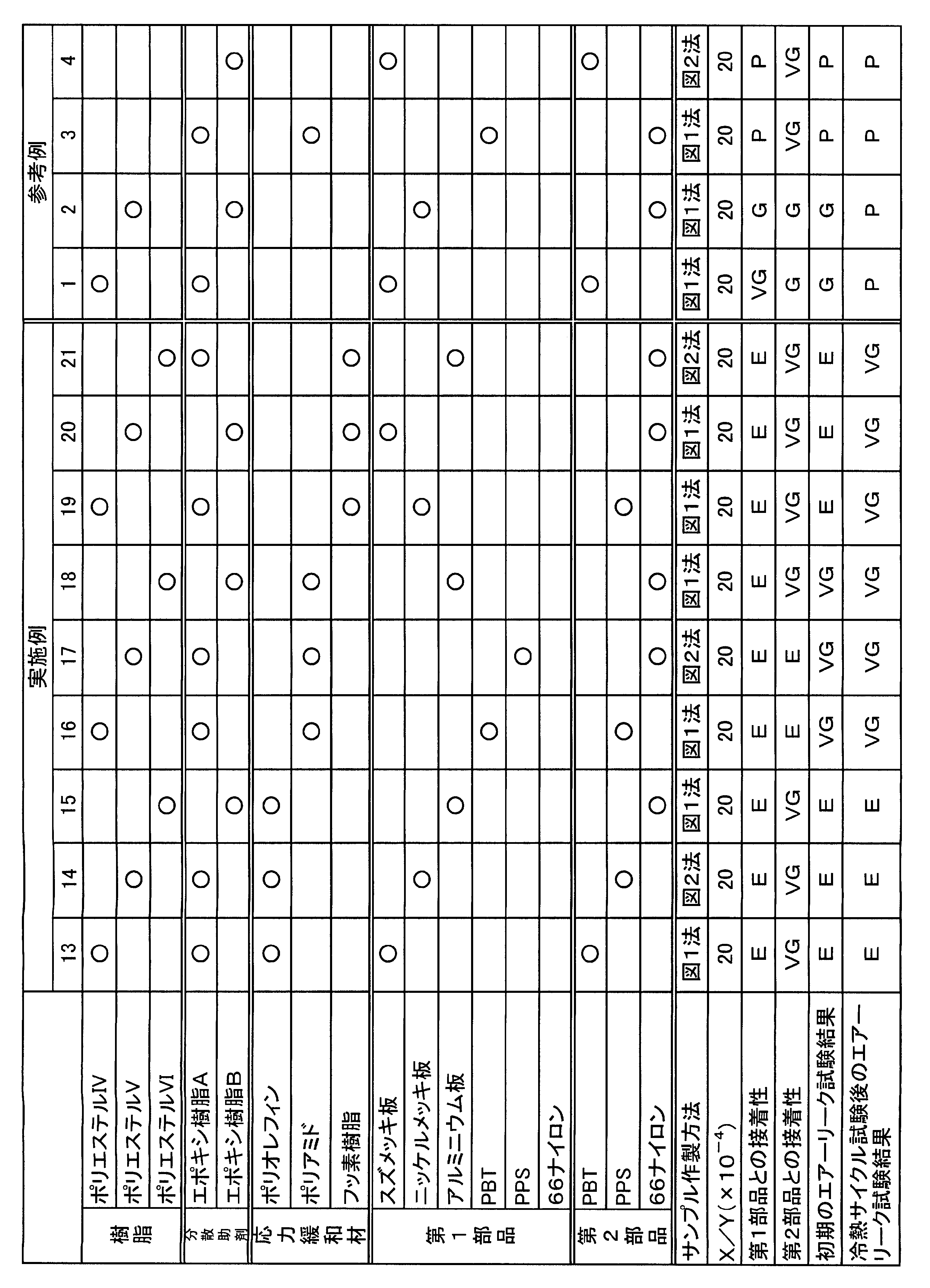 Figure JPOXMLDOC01-appb-T000002