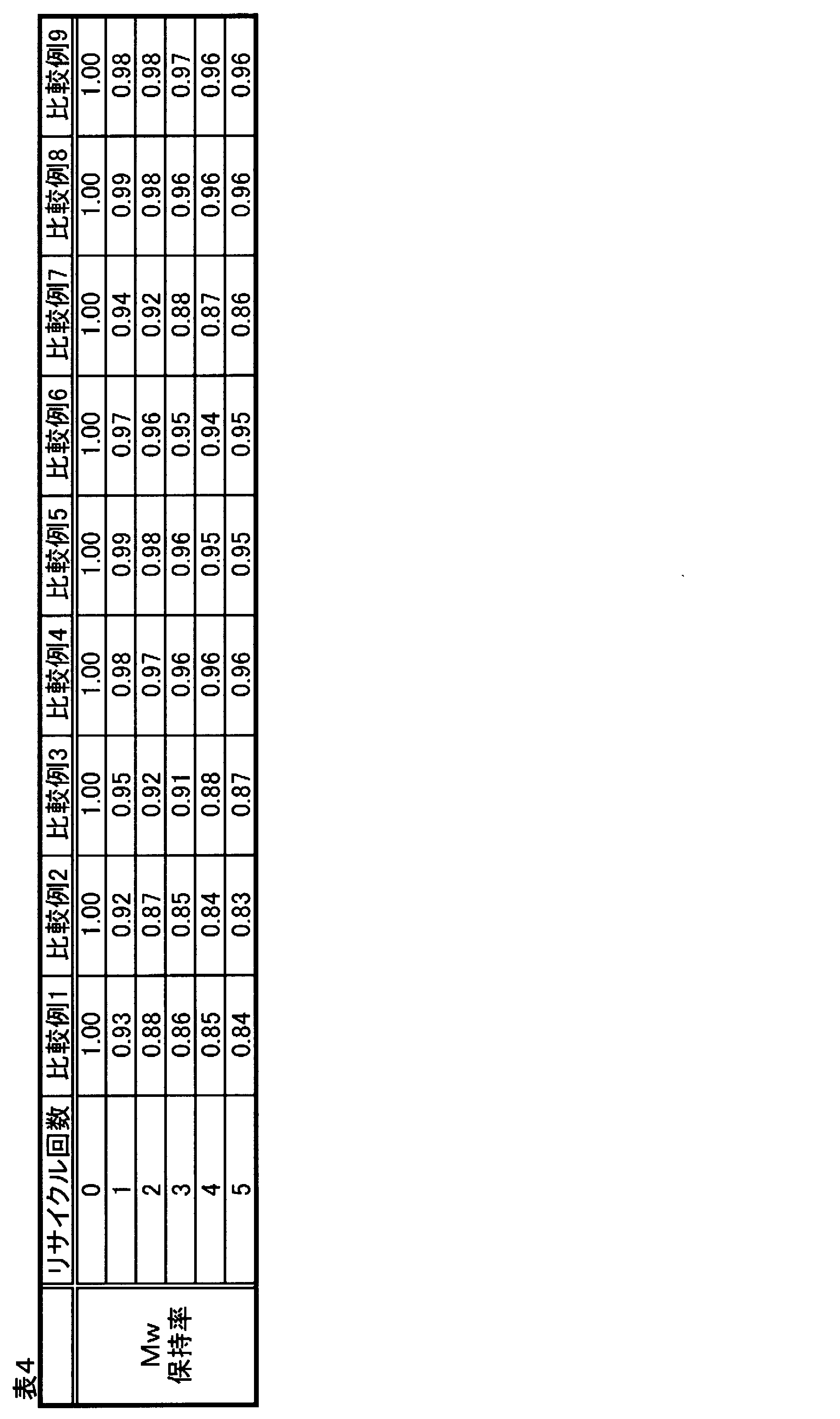 Figure JPOXMLDOC01-appb-T000014