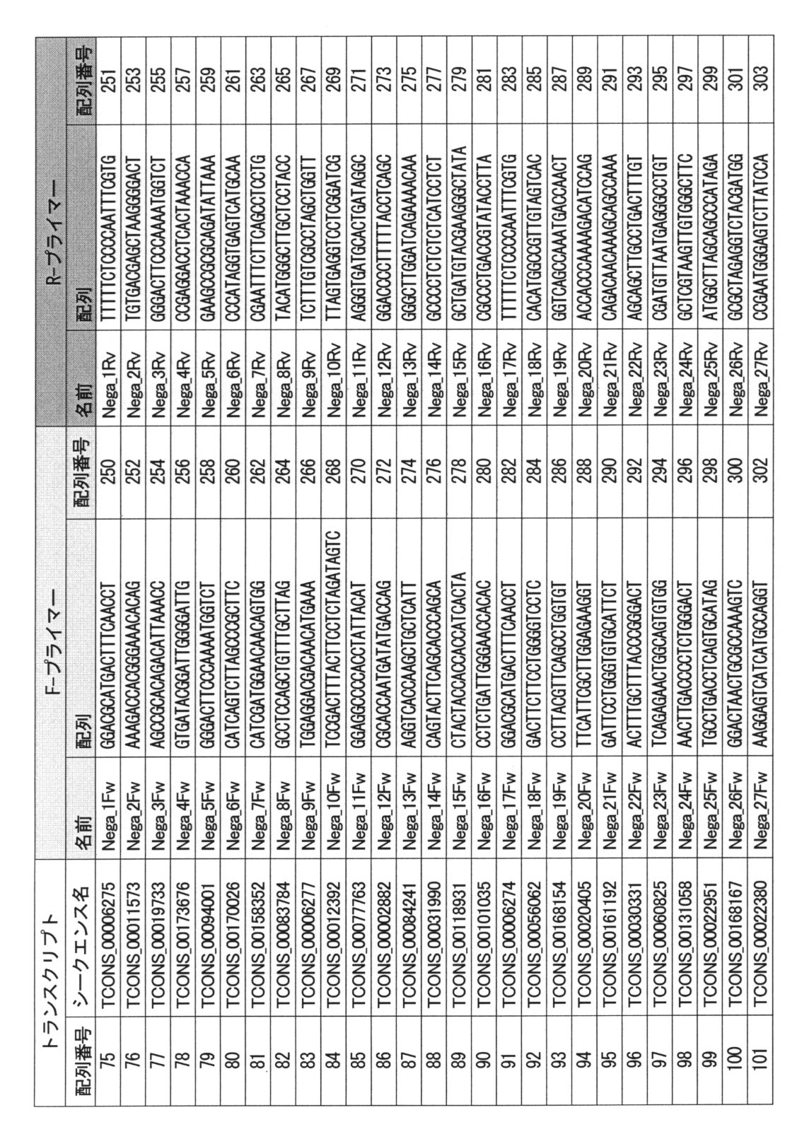 Figure JPOXMLDOC01-appb-T000009