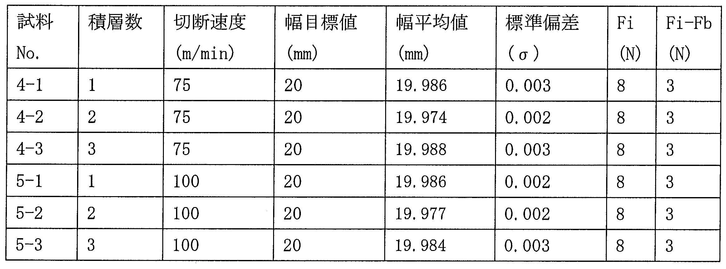 Figure JPOXMLDOC01-appb-T000002