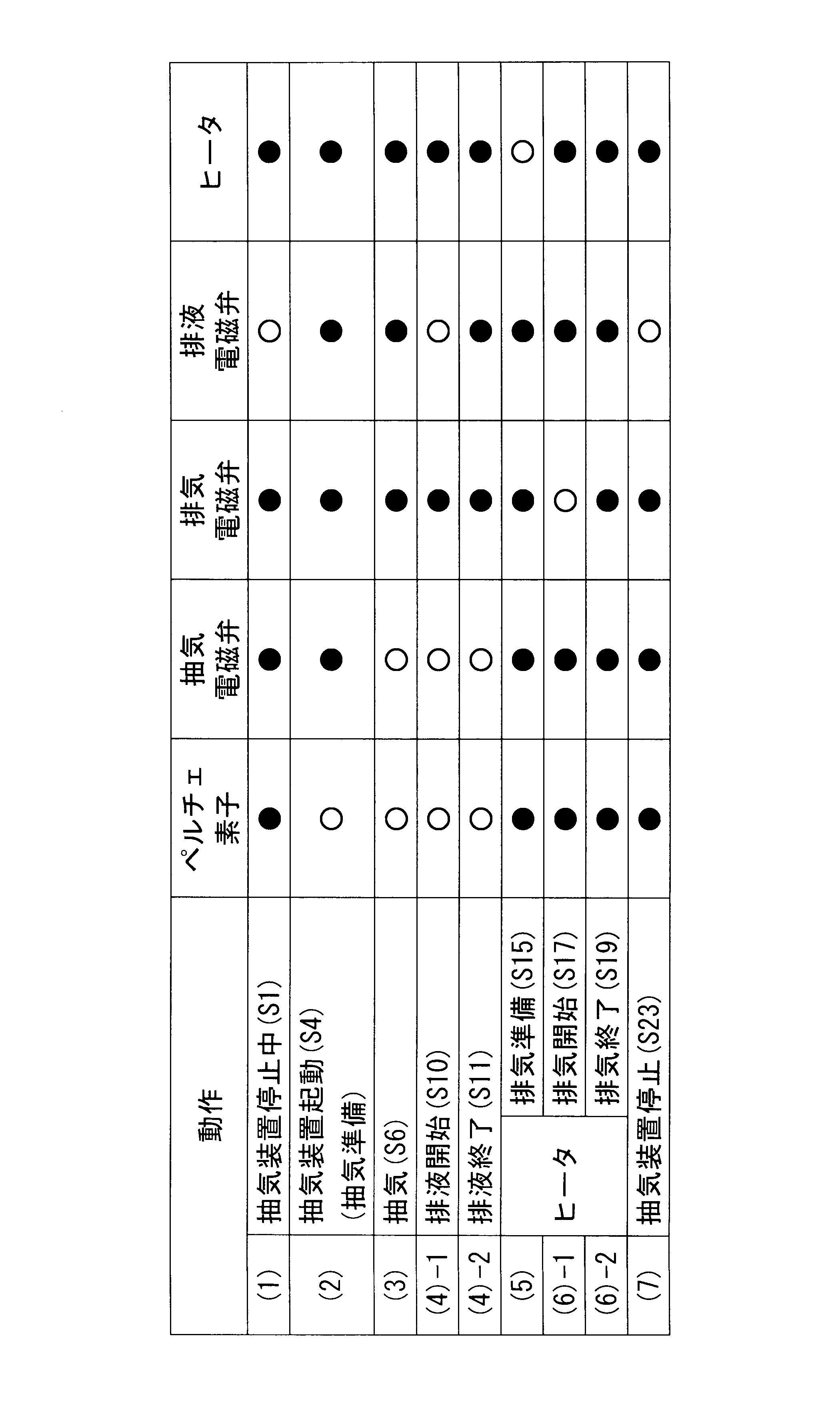 Figure JPOXMLDOC01-appb-T000001