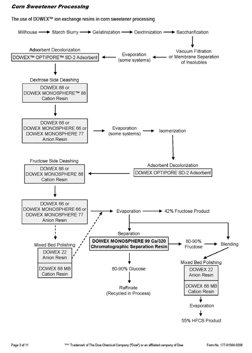 KR20150126831A - 바이오매스 물질의 가공처리 - Google Patents