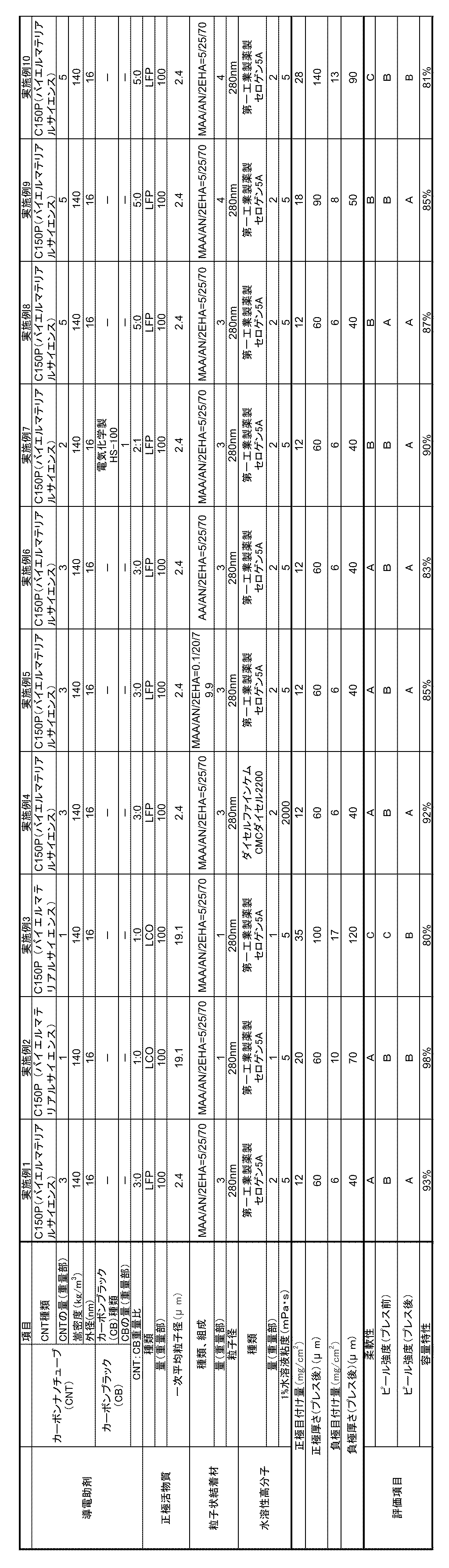 Figure JPOXMLDOC01-appb-T000001