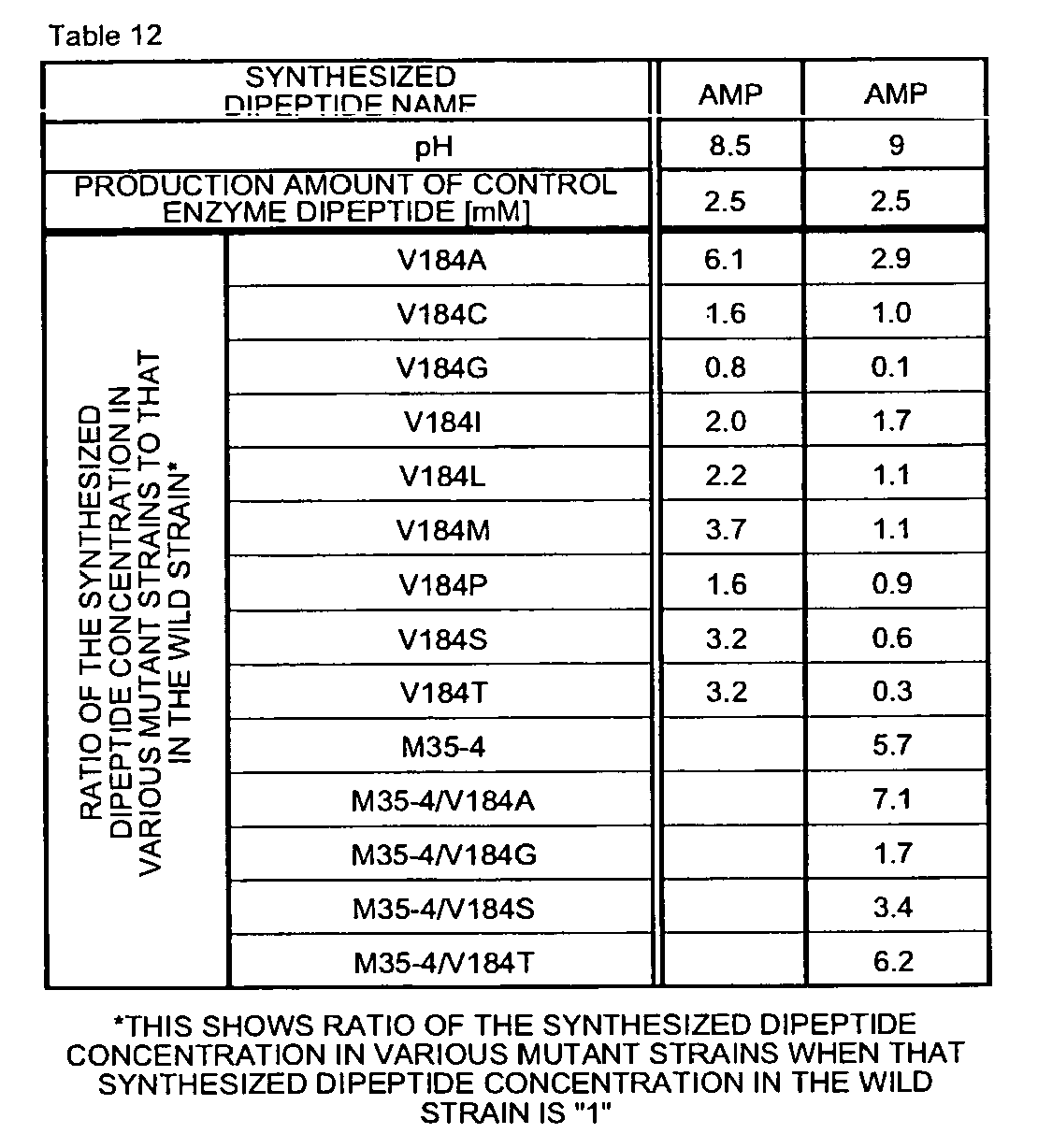 Figure imgb0009