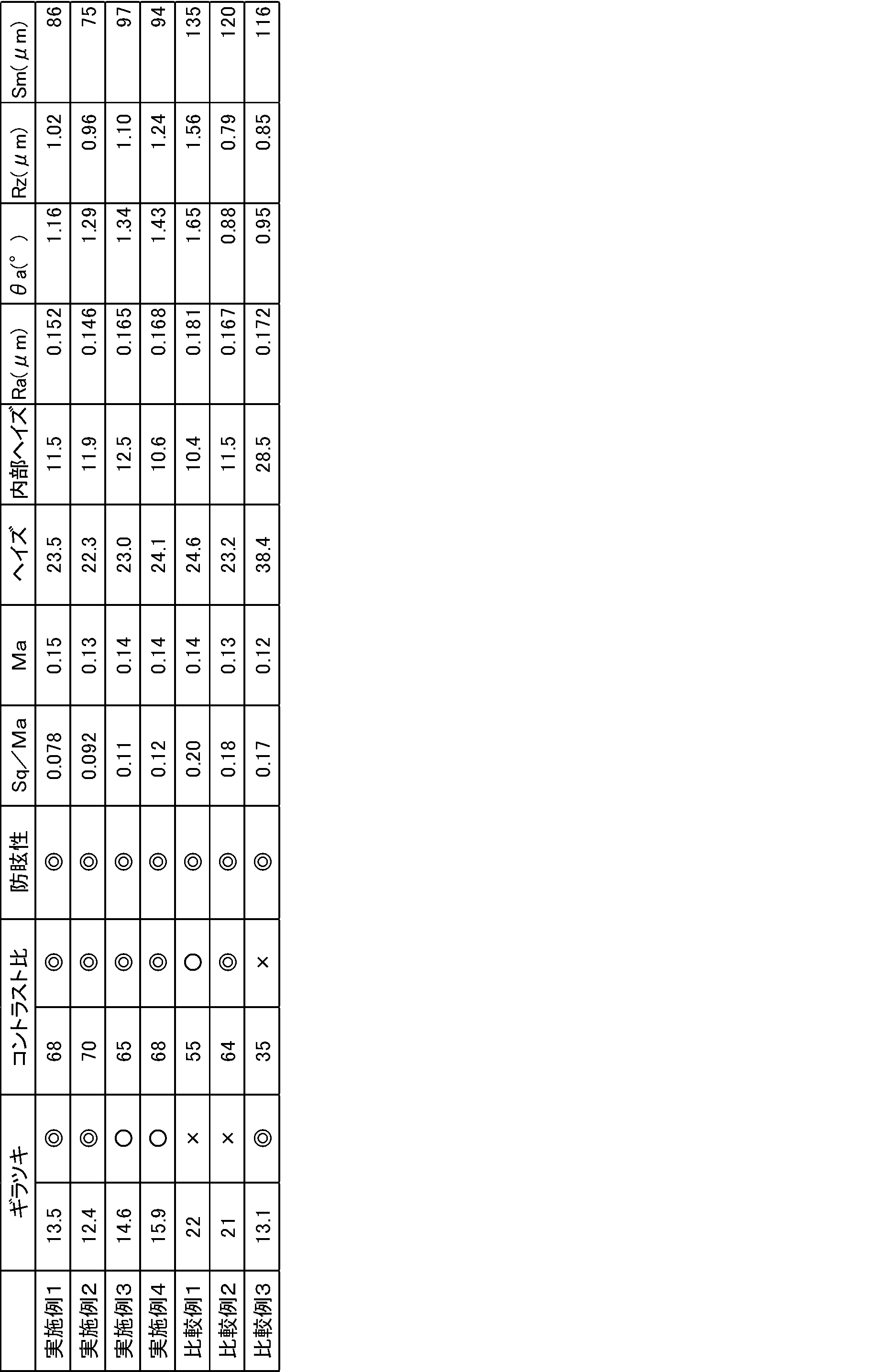 Figure JPOXMLDOC01-appb-T000003