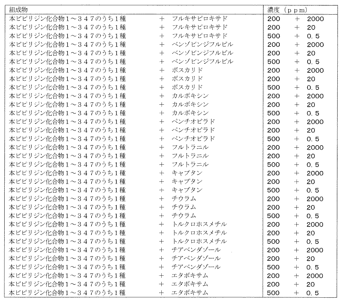 Figure JPOXMLDOC01-appb-T000181