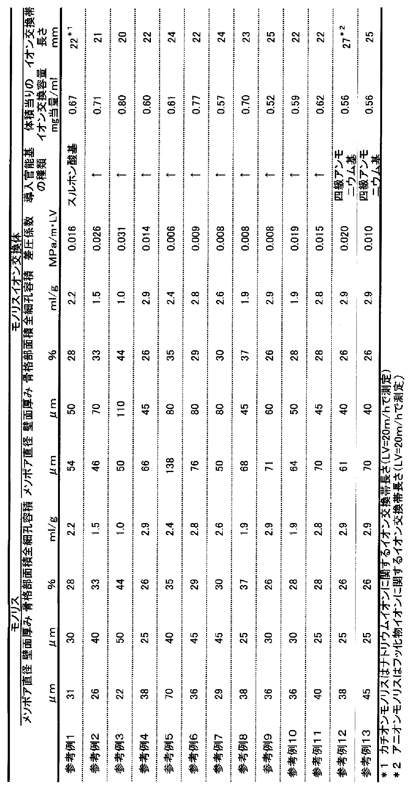 Figure JPOXMLDOC01-appb-I000002