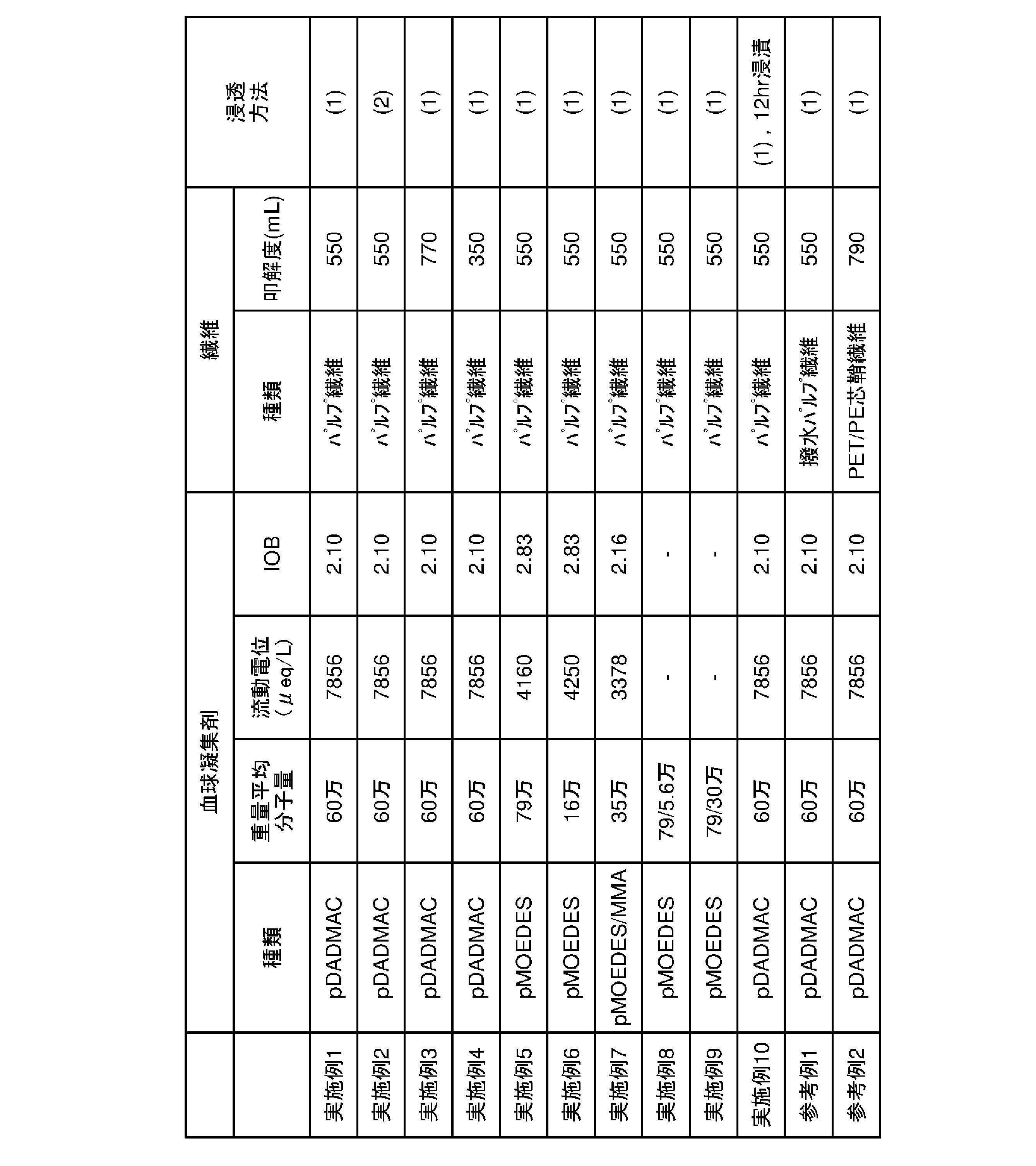 Figure JPOXMLDOC01-appb-T000009