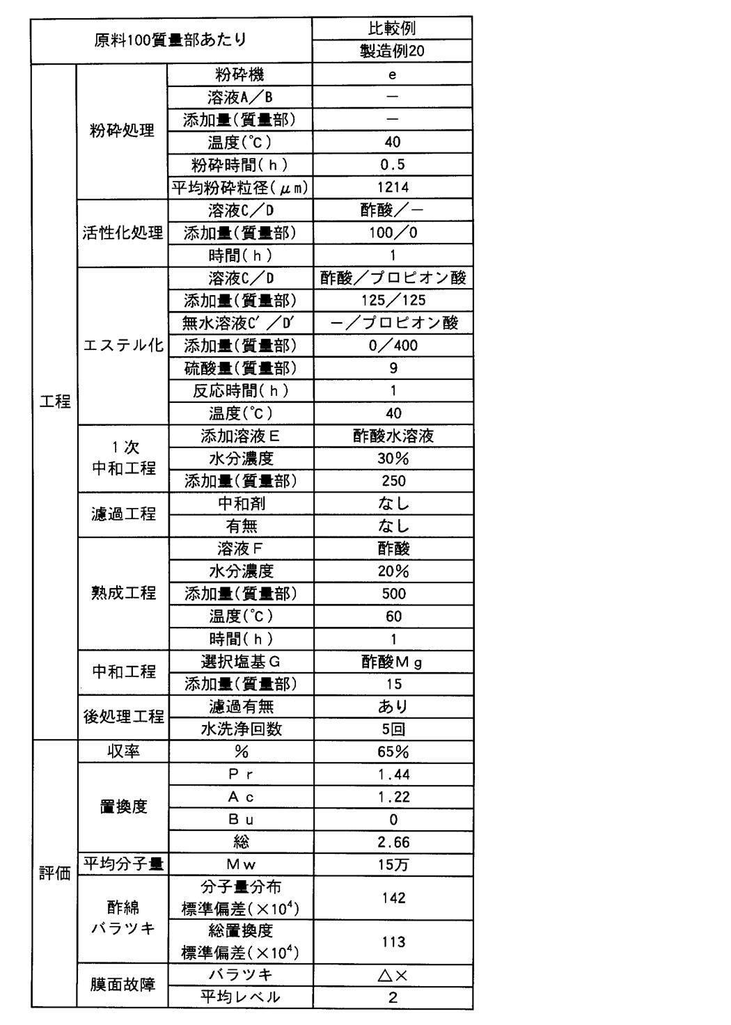Figure JPOXMLDOC01-appb-T000009