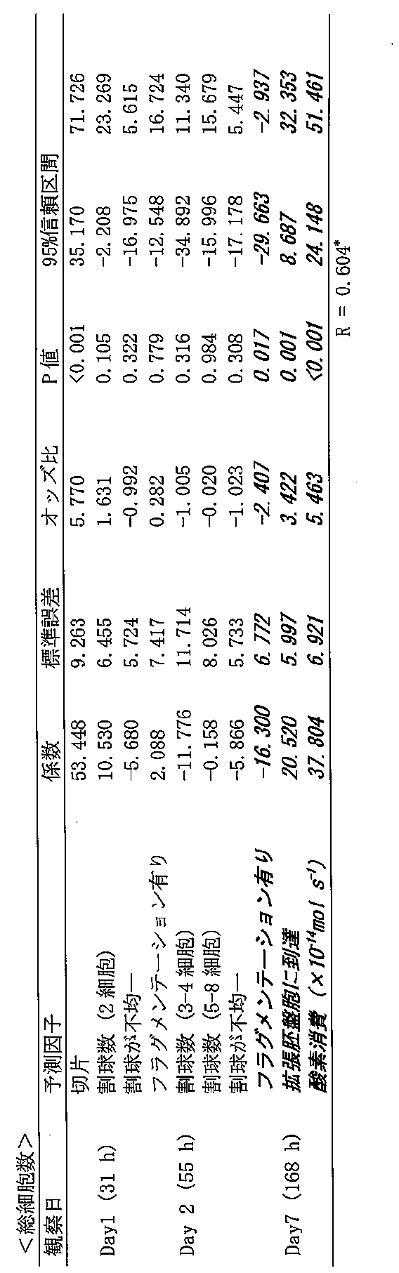 Figure JPOXMLDOC01-appb-T000002