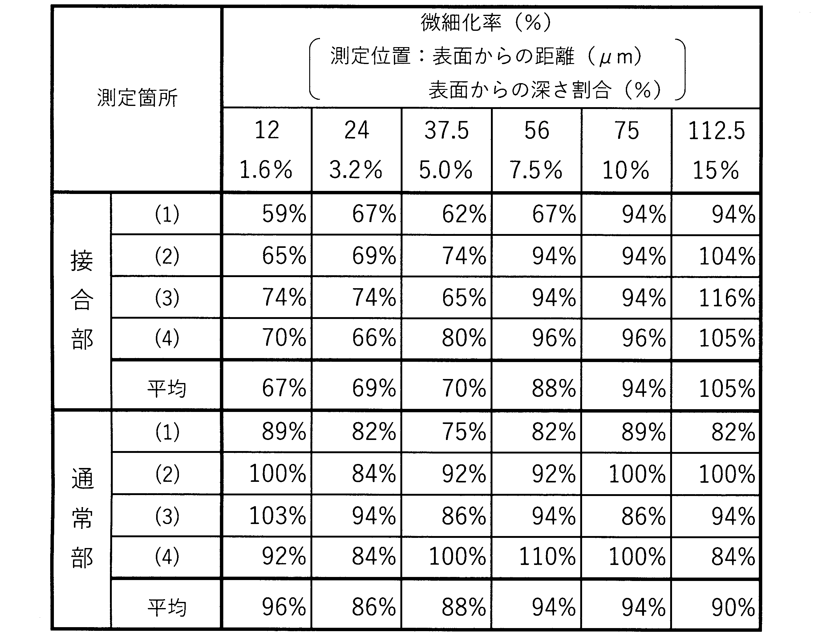 Figure JPOXMLDOC01-appb-T000003