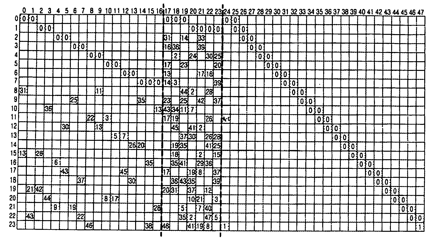 Figure imgb0044