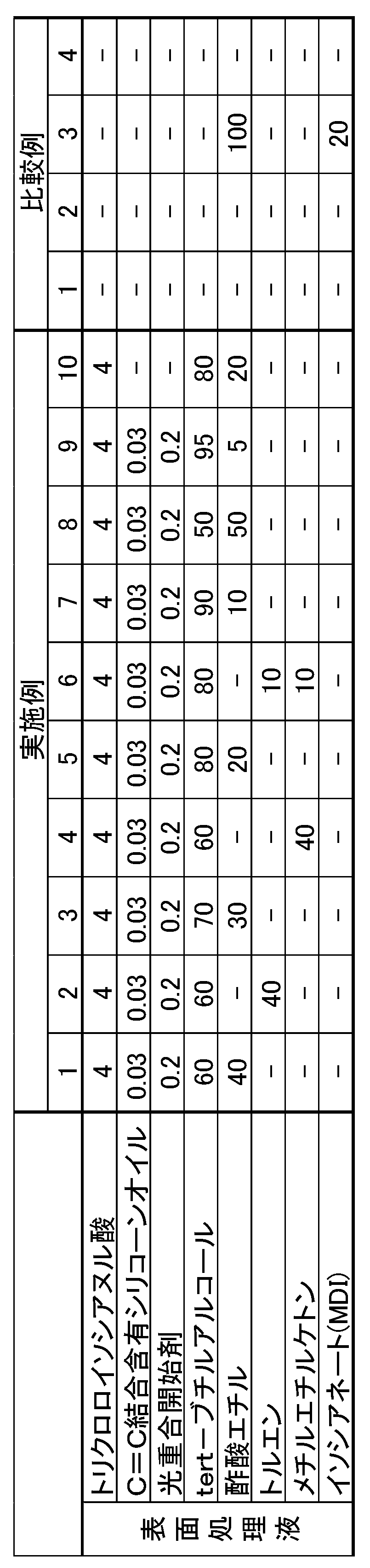 Figure JPOXMLDOC01-appb-T000001