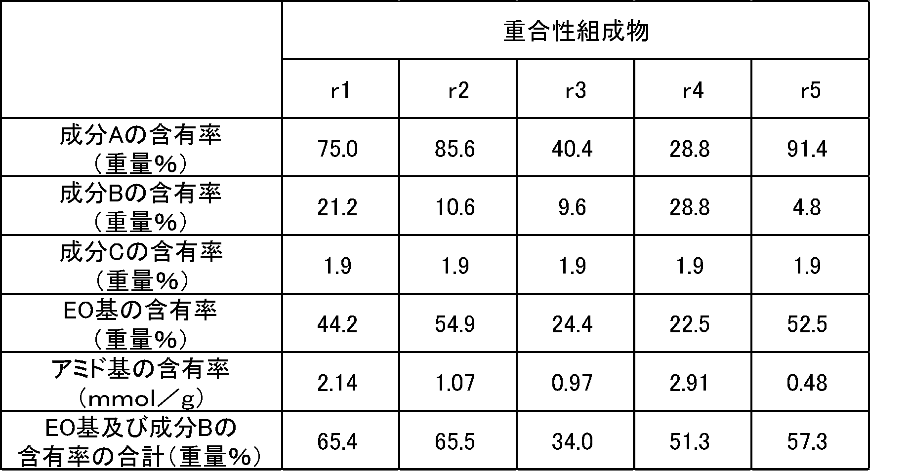 Figure JPOXMLDOC01-appb-T000014