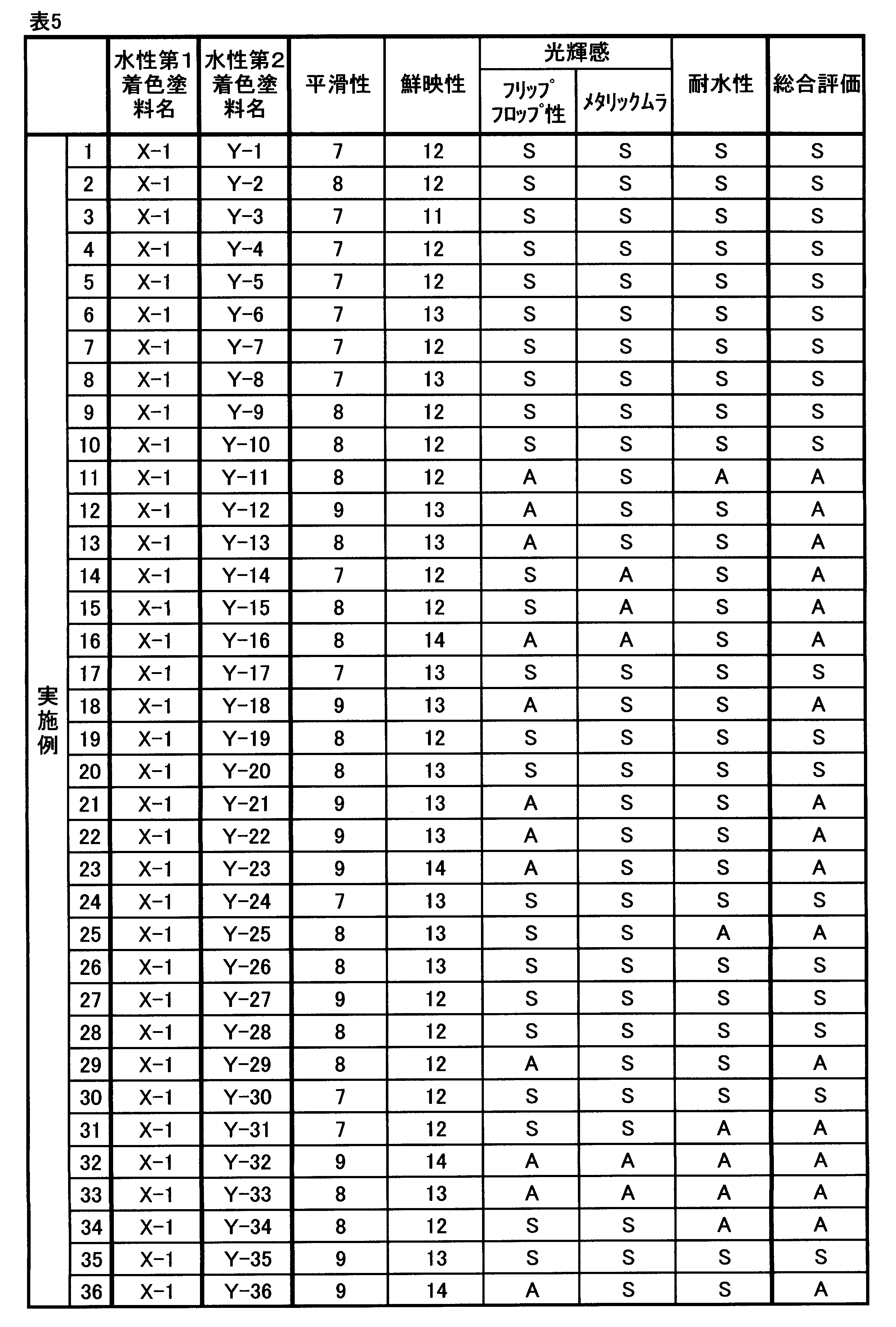 Figure JPOXMLDOC01-appb-T000018