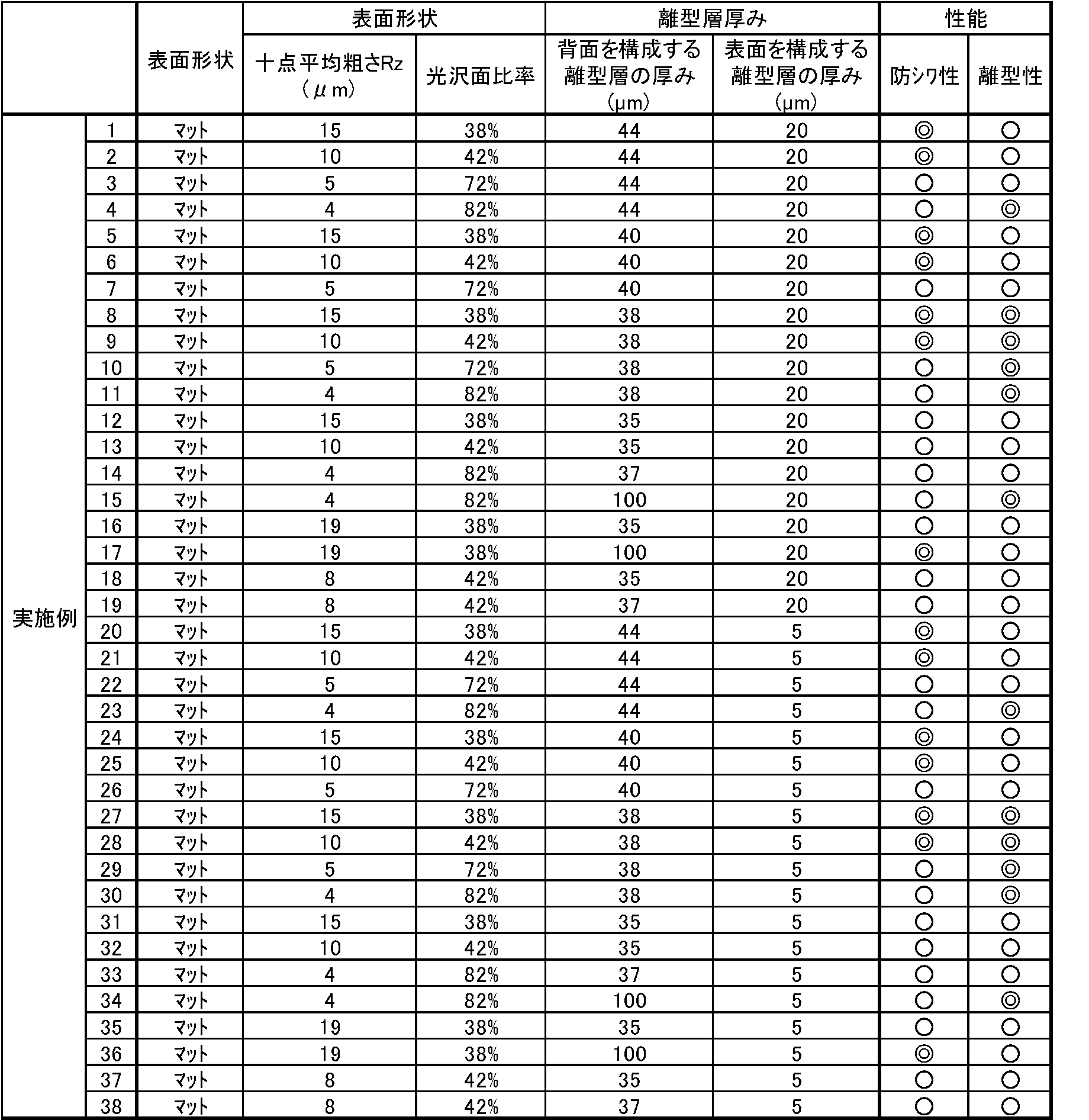 Figure JPOXMLDOC01-appb-T000002