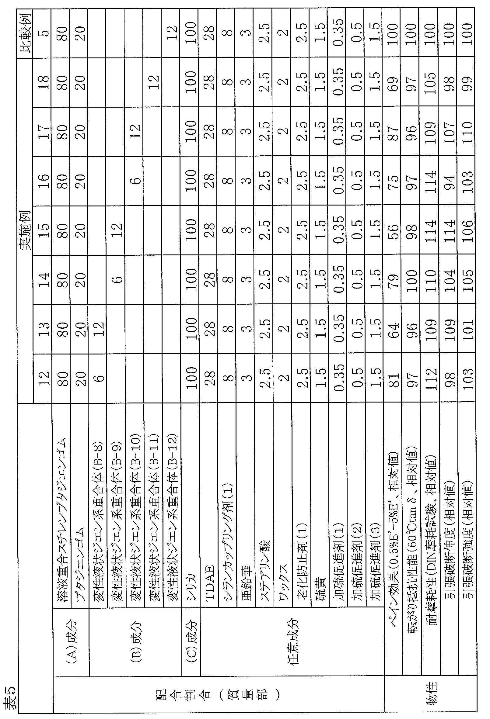 Figure JPOXMLDOC01-appb-T000010