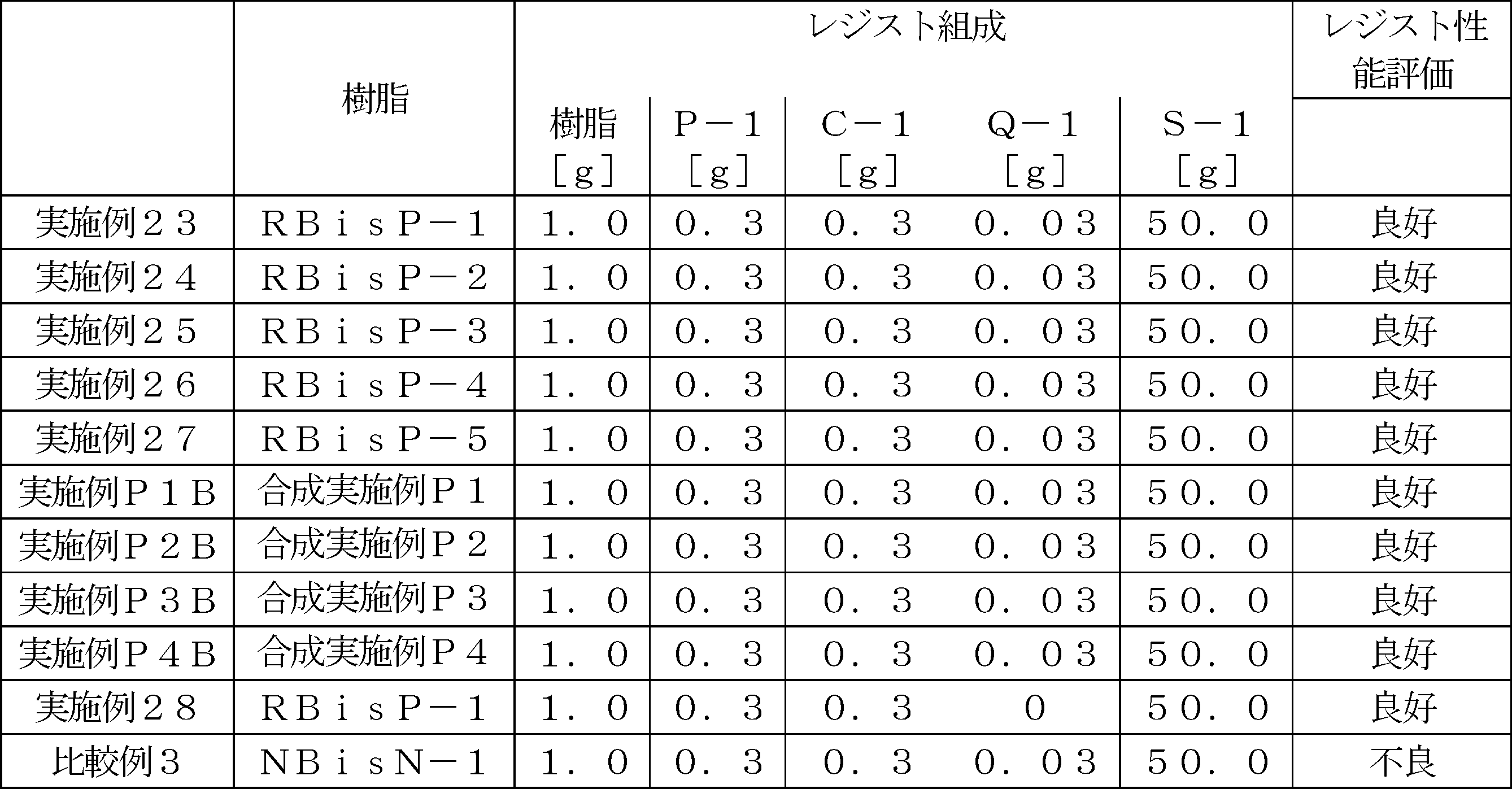 Figure JPOXMLDOC01-appb-T000071
