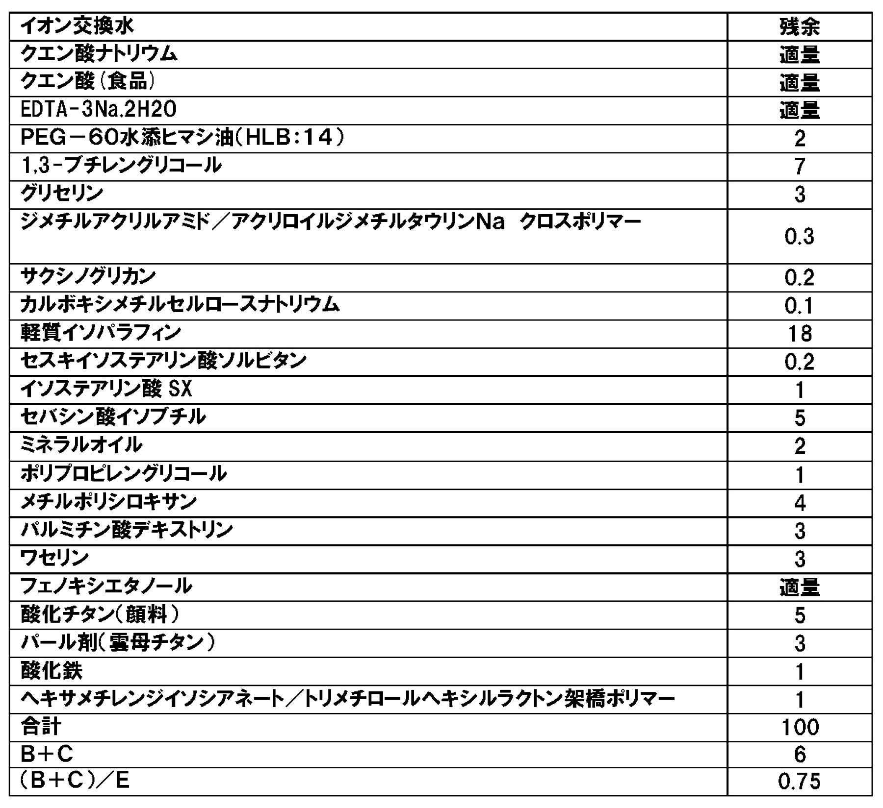 Figure JPOXMLDOC01-appb-T000017
