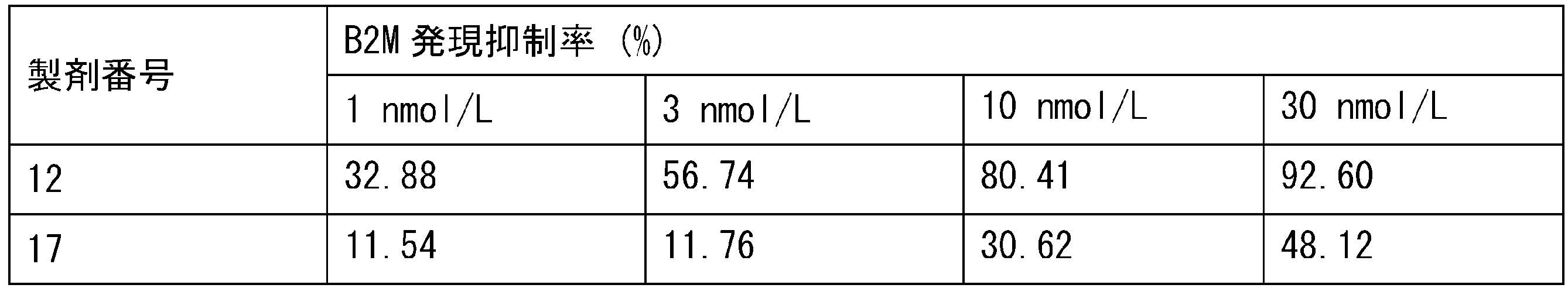 Figure JPOXMLDOC01-appb-T000100