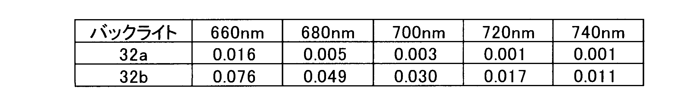 Figure JPOXMLDOC01-appb-T000020
