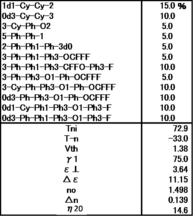Figure JPOXMLDOC01-appb-T000106