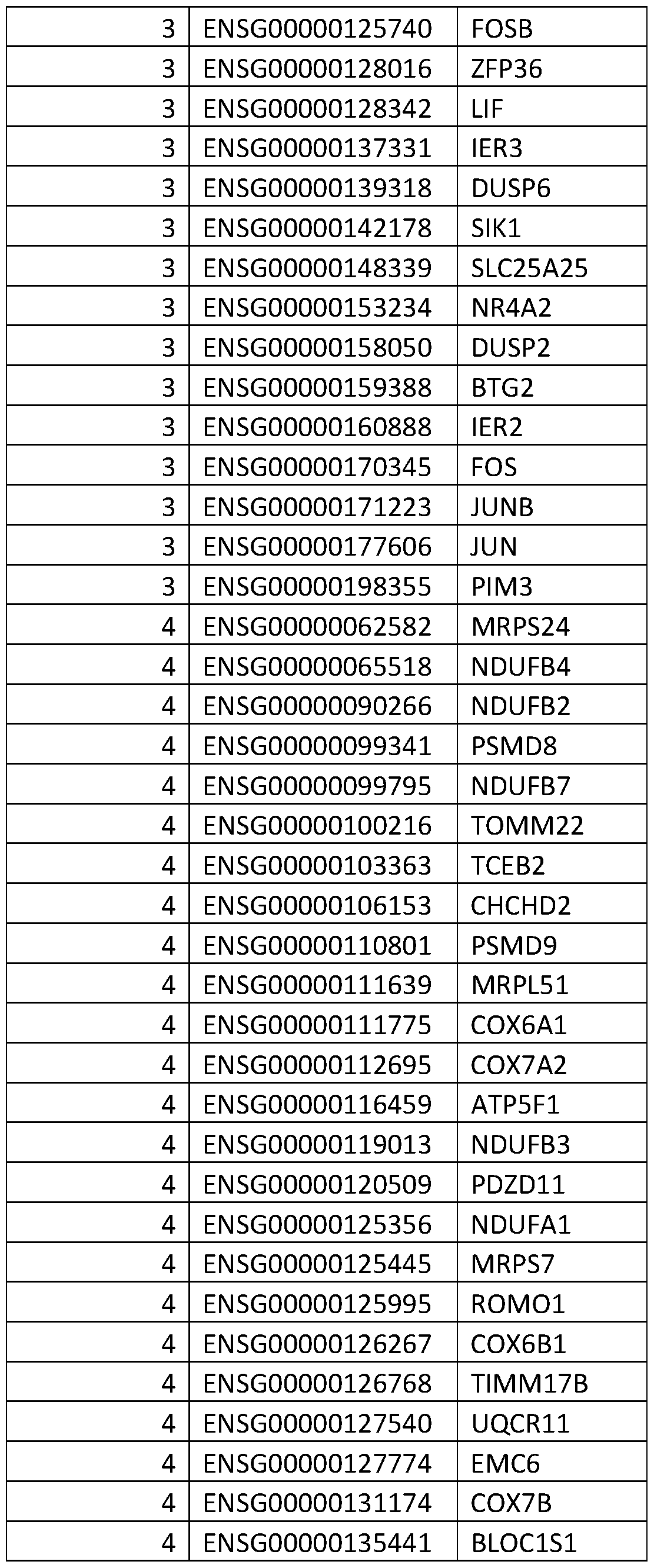 Figure imgf000085_0001
