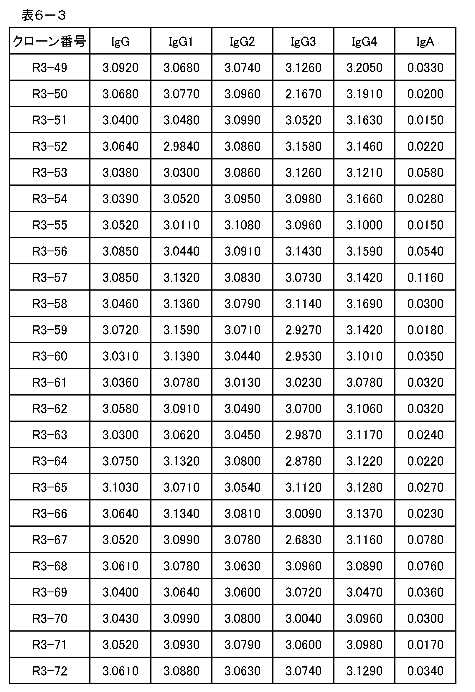 Figure JPOXMLDOC01-appb-T000017