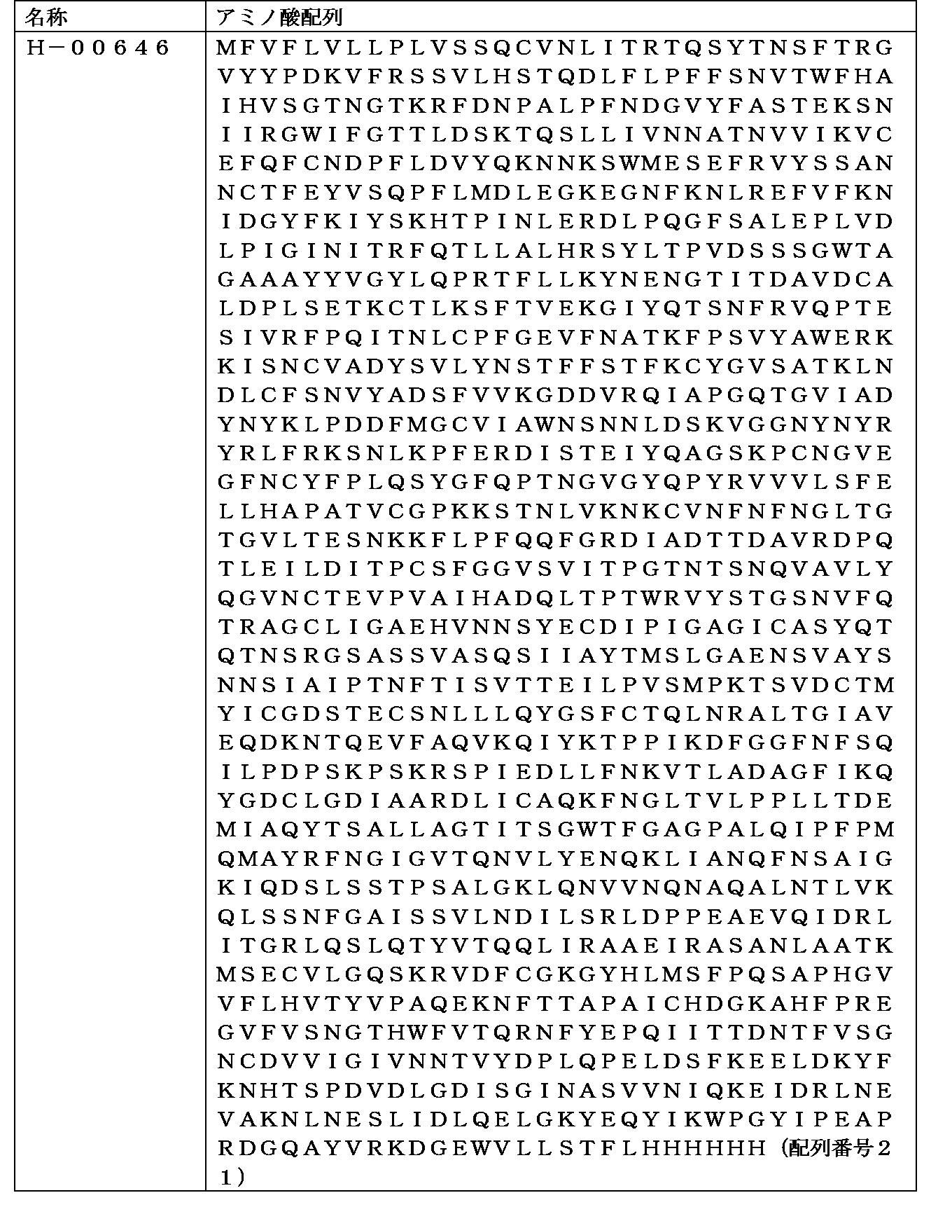 Figure JPOXMLDOC01-appb-T000013