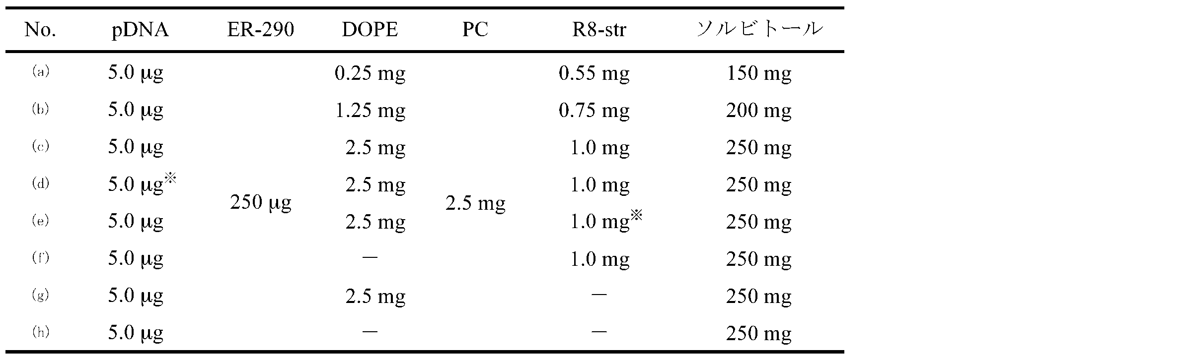 Figure JPOXMLDOC01-appb-T000003