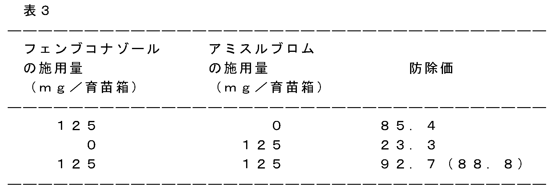 Figure JPOXMLDOC01-appb-T000003
