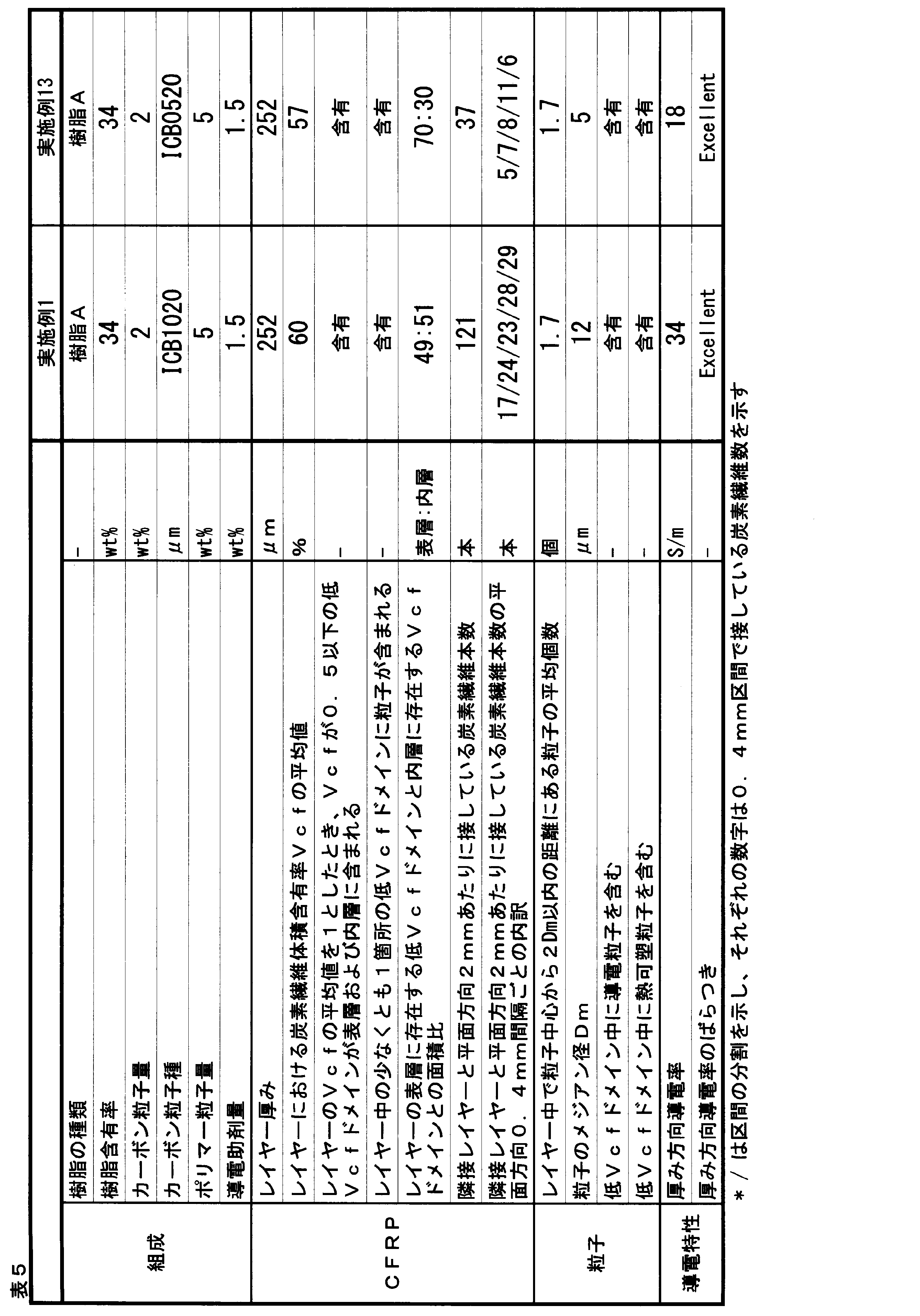 Figure JPOXMLDOC01-appb-T000007