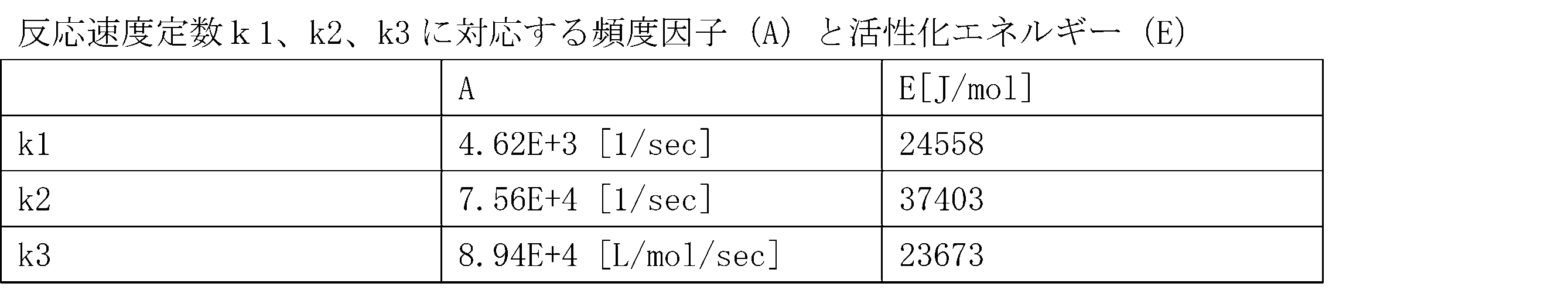 Figure JPOXMLDOC01-appb-T000082