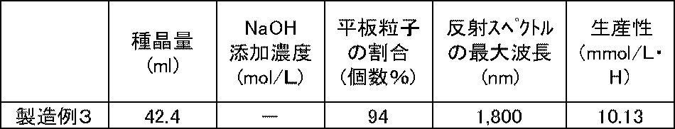 Figure JPOXMLDOC01-appb-T000004