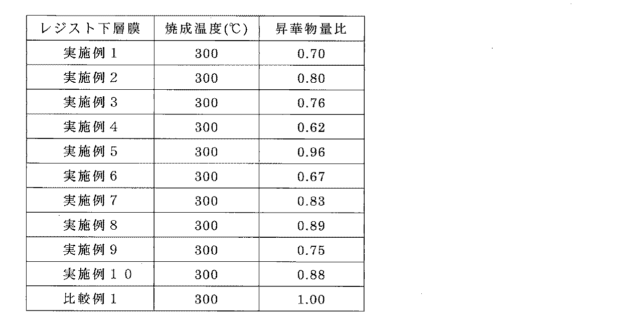 Figure JPOXMLDOC01-appb-T000046
