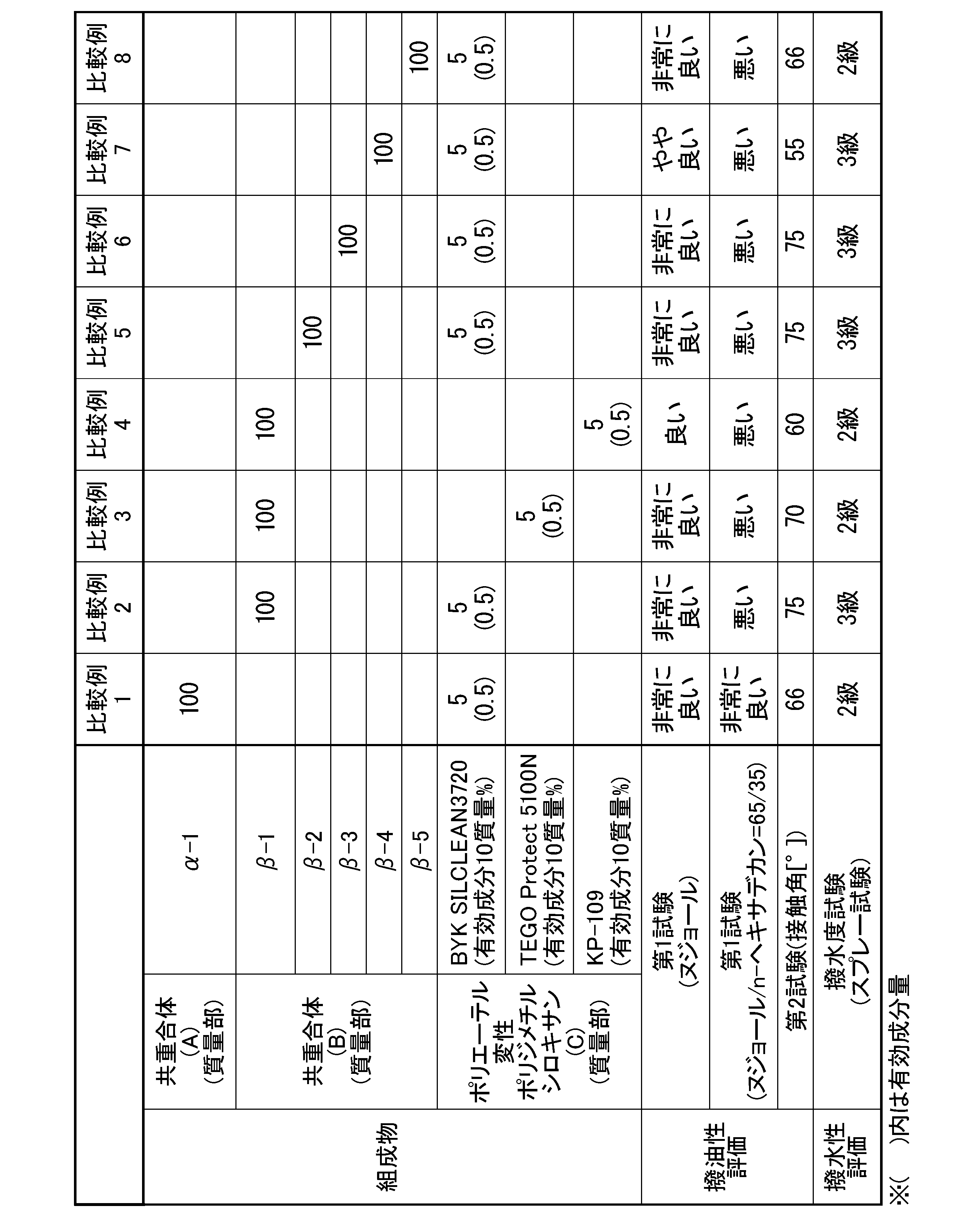 Figure JPOXMLDOC01-appb-T000007