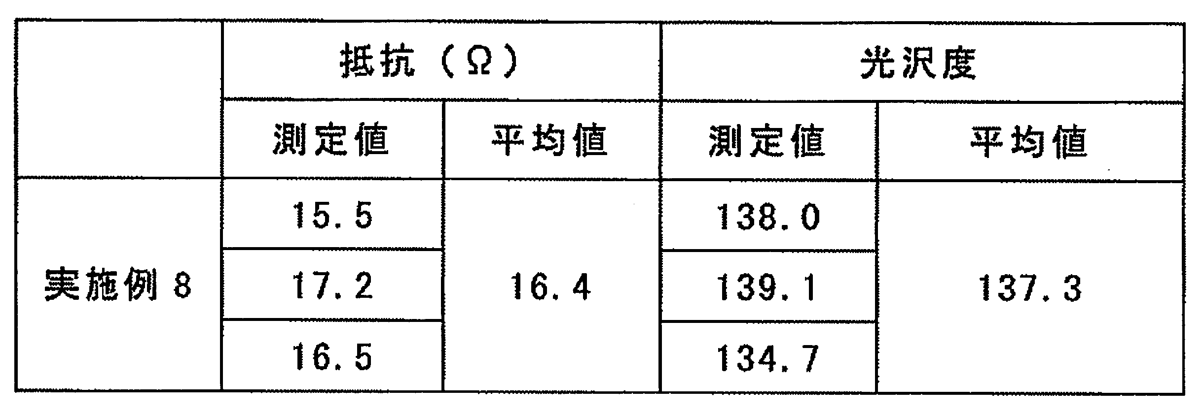 Figure JPOXMLDOC01-appb-T000011