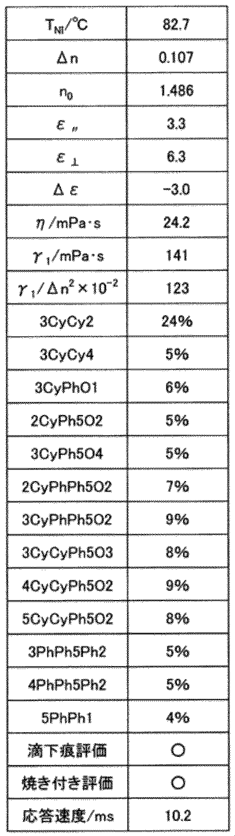 Figure JPOXMLDOC01-appb-T000046