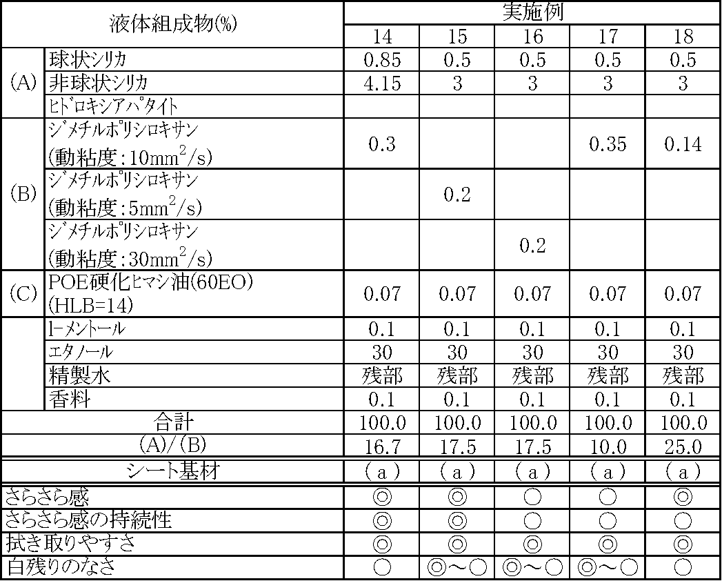 Figure JPOXMLDOC01-appb-T000003