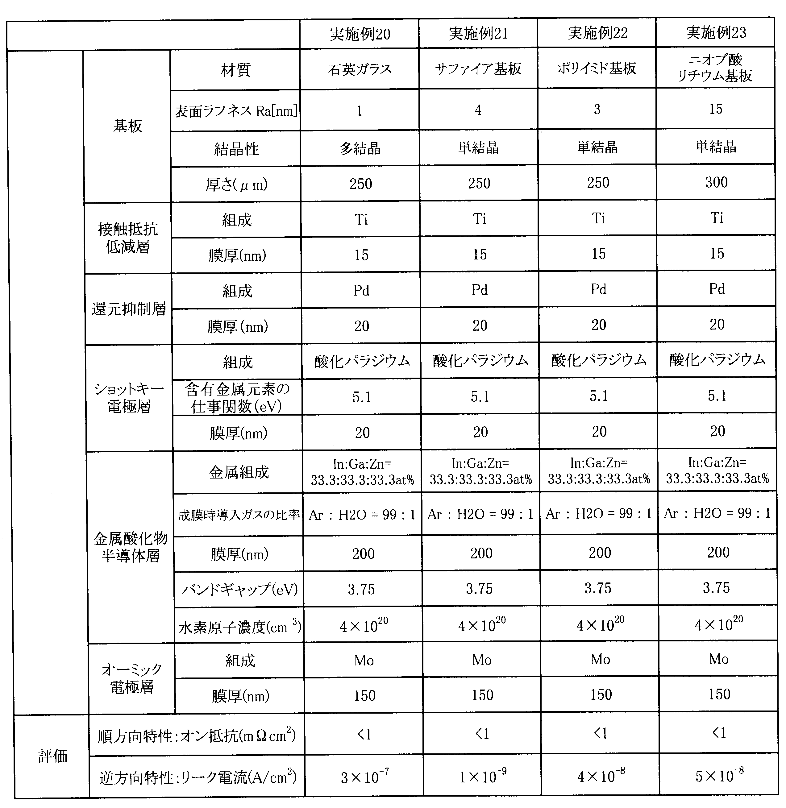 Figure JPOXMLDOC01-appb-T000007